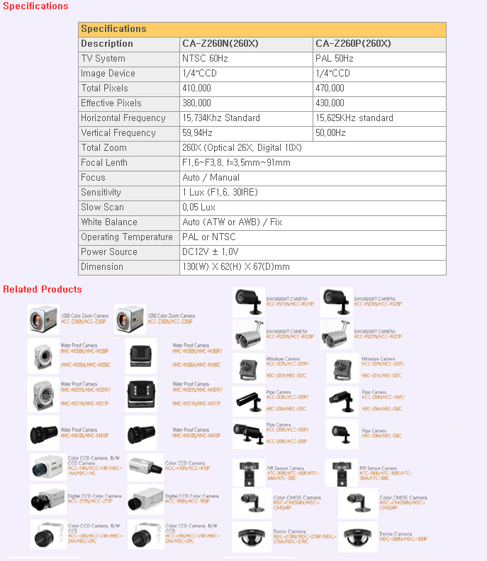 Digital CCD Camera