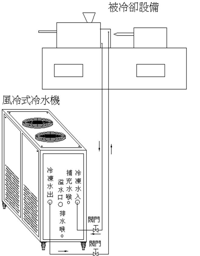 成都、济南、郑州硬质氧化专用冷水机