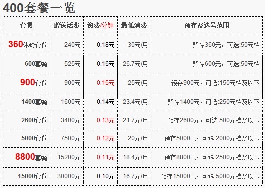 400电话办理