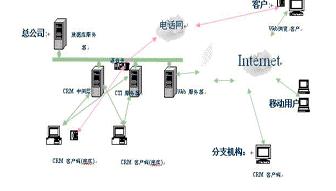 研科来电弹屏软件 电话录音 可OEM 免费二次开发接口