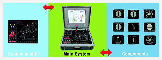 Aircraft Simulation Trainer