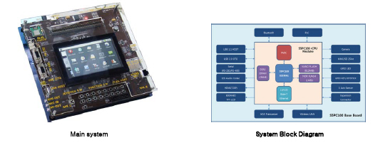 Embedded Training Kit Based on Android Platform