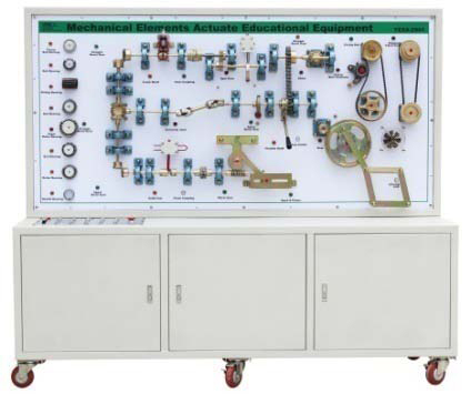 Total Mechanical Elements with Actuate Equipment