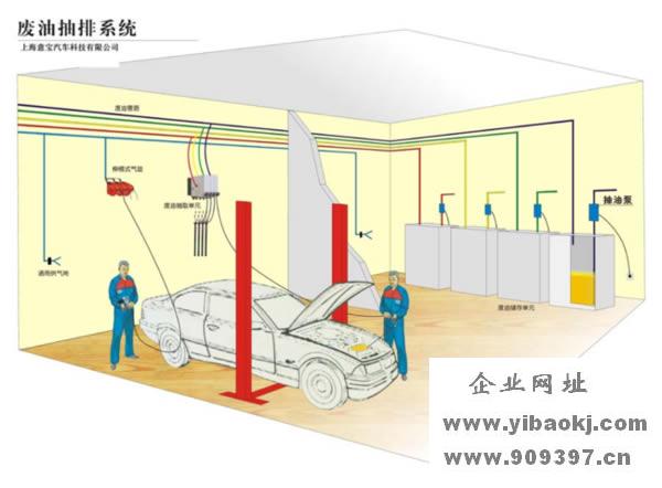 报废汽车废油集中回收系统 