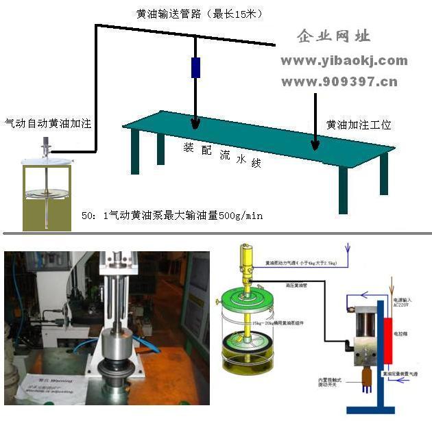 润滑脂|黄油定量加注系统