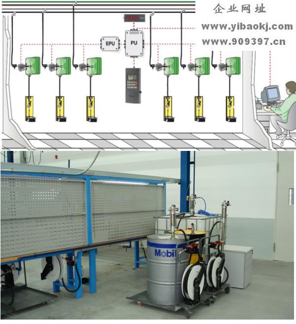 润滑油加注中央控制监控系统 
