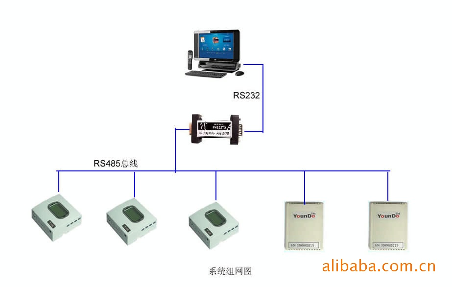 药品存储环境温湿度监测系统