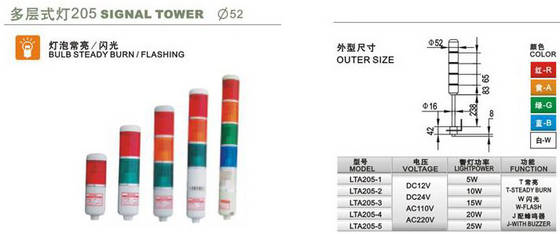 Multi-level Signal Light