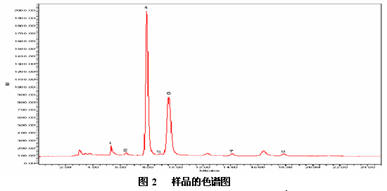 鼠李糖