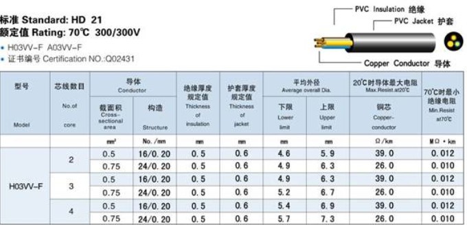 PVC insulated wire