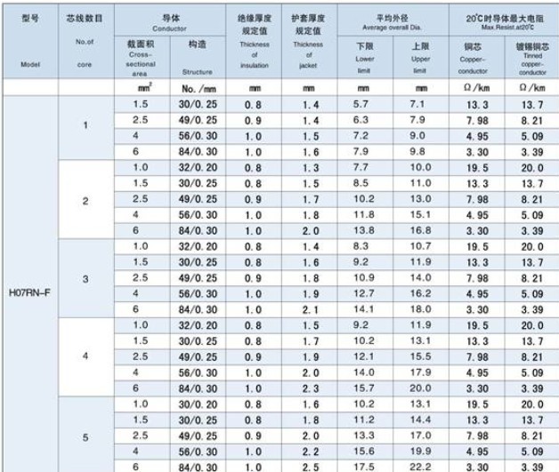 Rubber insulated wire