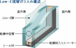 中空玻璃