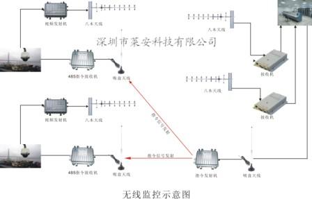 无线微波传输设备，微波视频传输器，微波监控