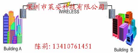 军工级无线监控系统，传输要求无线遮挡，无线监控设备销售