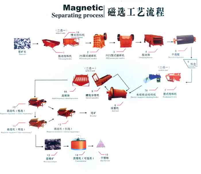 机制砂生产线/制砂生产线/石打石制砂机hyh