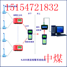 KGE30围岩应力传感器，YHW300围岩移动传感器