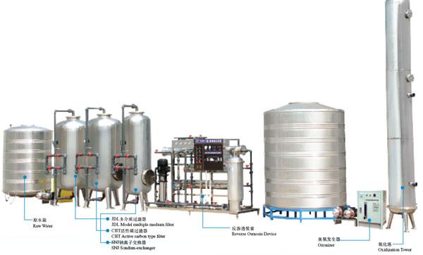 水处理系统成套生产线