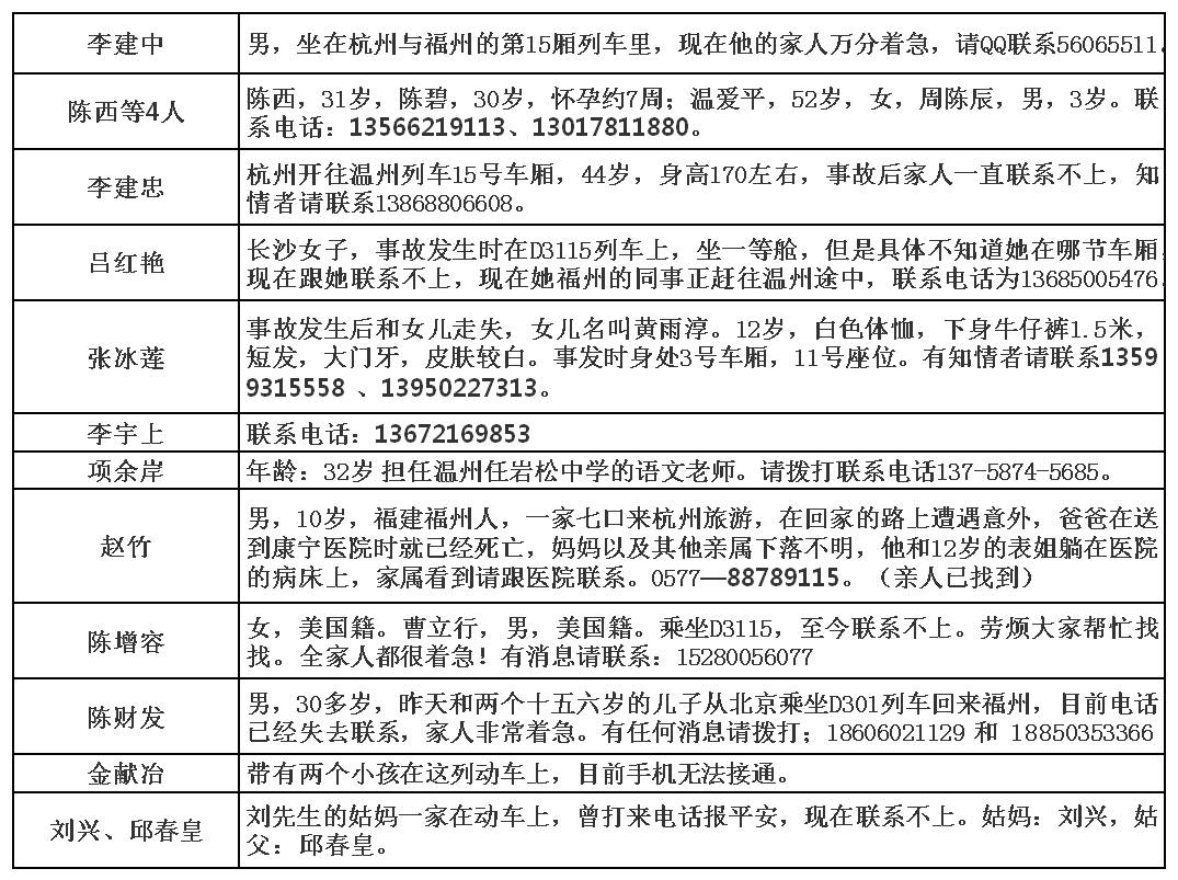 失踪人口名单_这个是失踪人员名单