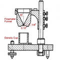 AS-300 Hall Flow Meter/Flowmeter Funnel by AimSizer