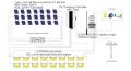 Off-grid Solar Power System 15-30kw