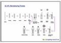 Engineering of CFL Manufacturing