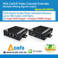 VGA Extender Over Network