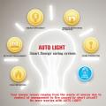Automatic Building Control System