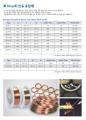 Brazing Alloy