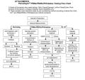 Acrylic Impact Resistant Modifier