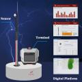 Intelligent Lightning Warning System (Digital Platform)