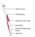 Anionic Toothbrush