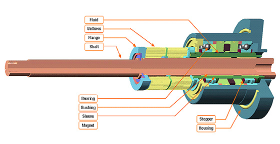 Magnetic fluid