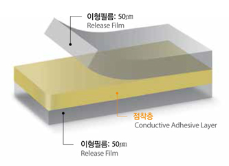 PSA Type Conductive Bonding Film for FPCB(id:9976548). Buy Korea ...