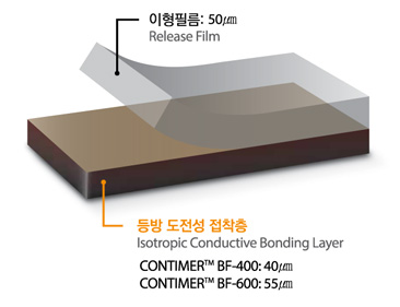 Thermosetting Type Conductive Bonding Film for FPCB(id:9976568). Buy ...