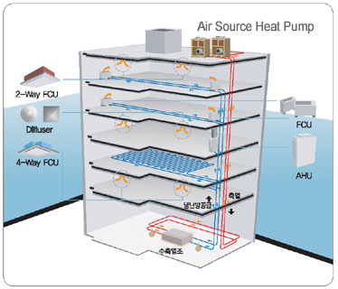 Air source. Air source Heat Pump. Carrier Heat Pump. Тепловой насос на Volkswagen id4. Heat source - 0.1.