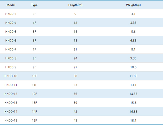 Descending Life Line/Support - Hankook Fire Fighting Equipment Co., Ltd.