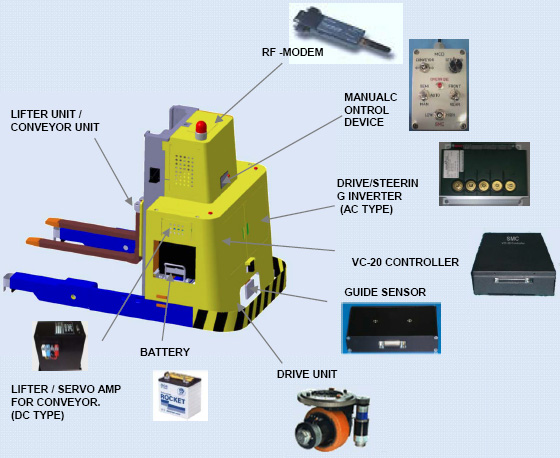 Automated Guided Vehicle(id:8969284) Product details - View Automated ...