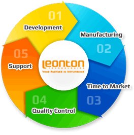 Leonton Technologies Co., Ltd.