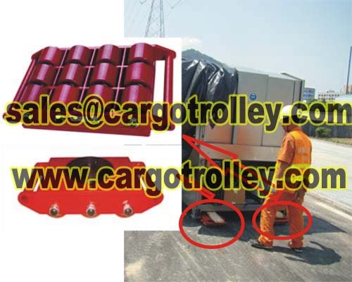 ShanDong Machinery Moving Rollers Co.,LTD