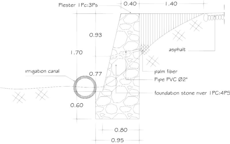 Main Street Retaining Walls