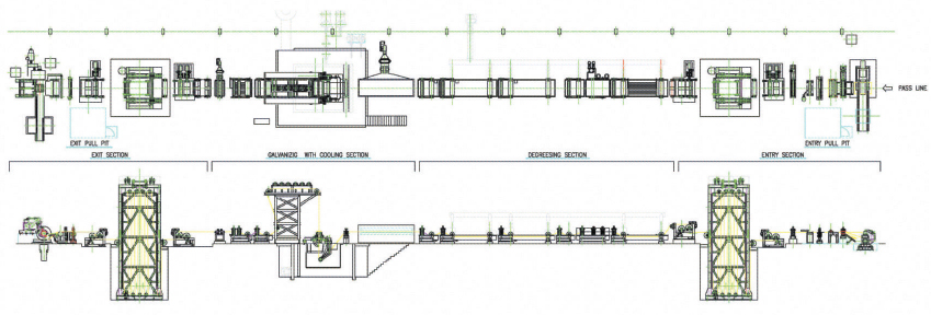 Continuous Galvanizing Line(id:8636015). Buy Korea galvanizing, CGL ...