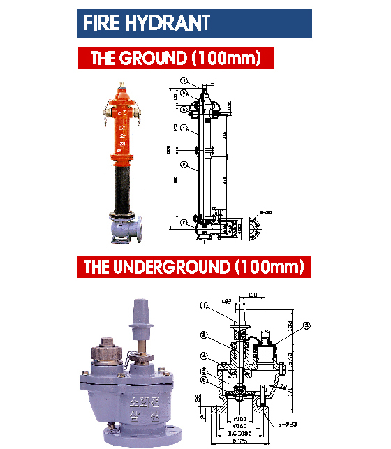 Fire Protection Valves(id:6821072) Product details - View Fire ...