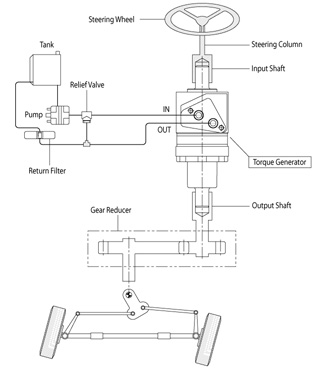 Torque Generator(Torque Amplifier) - Sinjin Precision Co., Ltd.