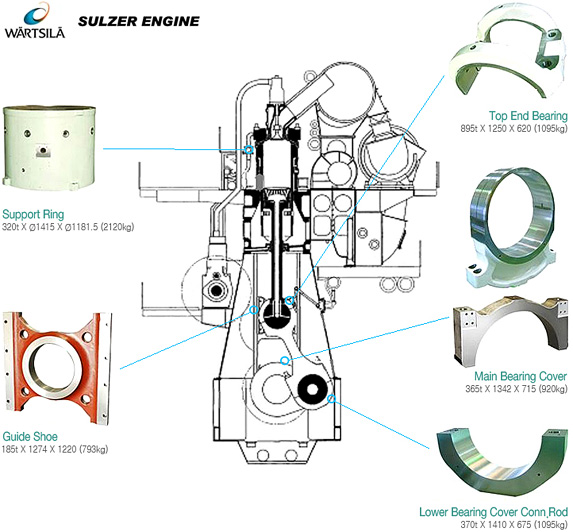 Wartsila 8l32 чертеж