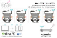 VAST WiFi Wireless Multi-room Audio Digital Amplifiers