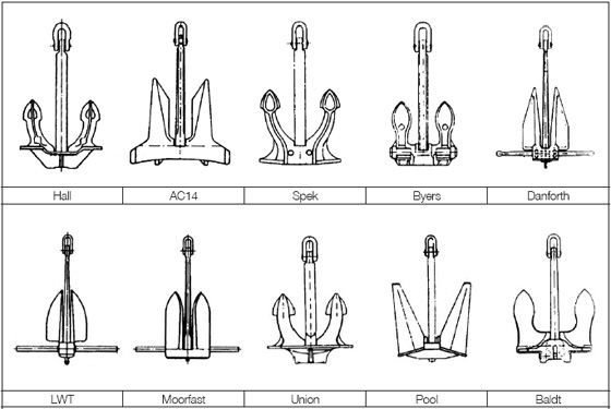 Type of Anchor(id:5384443) Product details - View Type of Anchor from ...