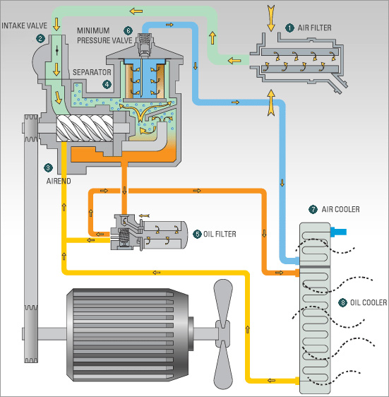 Belt-Drive Screw Air Compressor MICOS 11~22(11~22kW) from Yujin ...