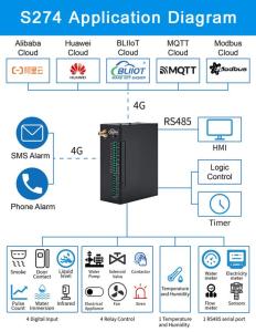Wholesale Other Electrical Equipment: Industrial Gateway Modbus RTU SMS Alarm for Water Level Control