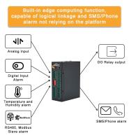 Smart Industrial RTU Relay Output Controller for Weather Stations Monitoring and Flow Meter Data Aqu 6