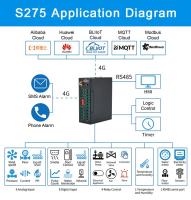 Smart Industrial RTU Relay Output Controller for Weather Stations Monitoring and Flow Meter Data Aqu